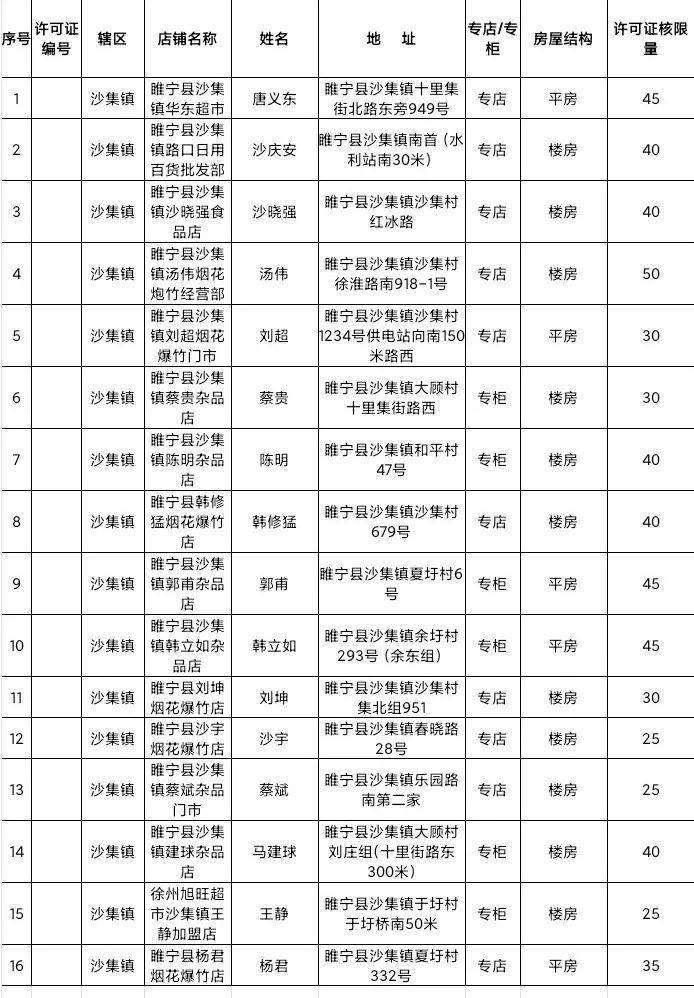 名单公示睢宁这些人符合条件