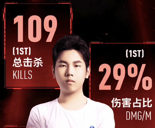 fpx新打野bo已经连接转会费加工资超千万号称ldl第一野核