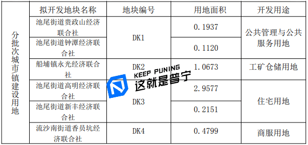 普宁市各个镇经济gdp_广东普宁市占陇镇酒店(2)