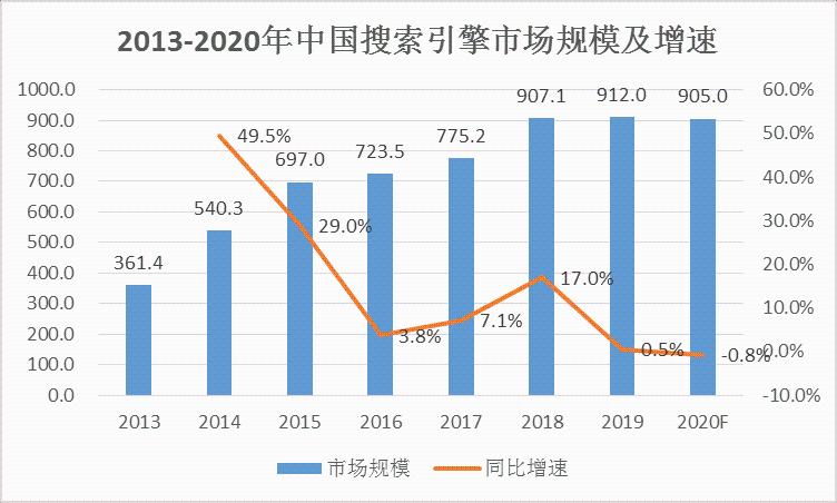 2020中小微企业贡献占GDP_中国 健康产业 透视 慢病预防医疗服务或将成主(3)