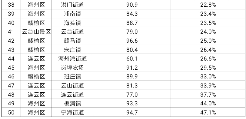 2020高州乡镇gdp排行榜_仁寿乡镇GDP排行 看看你们那里有好多(2)