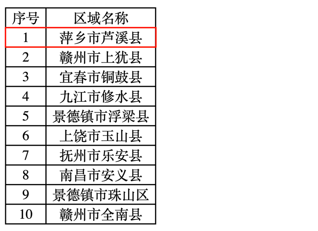 萍乡市2020年人口_萍乡市地图(3)