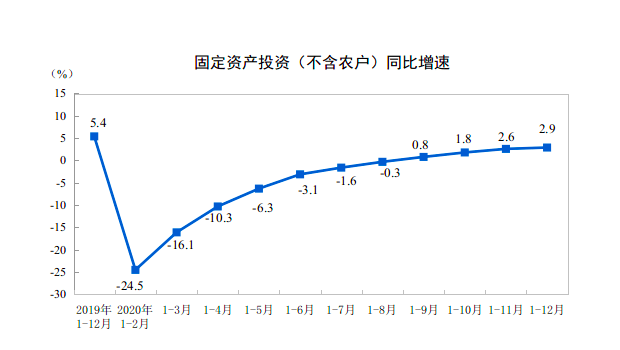 2020我国GDP增长情况_我国建国后gdp增长图