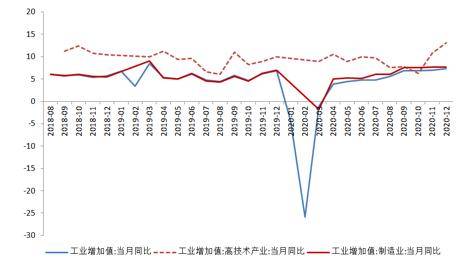 2020年6月gdp和m2_2020年我国:GDP总量增长2.3%,人民币M2增长10.1%,钢材进口增...