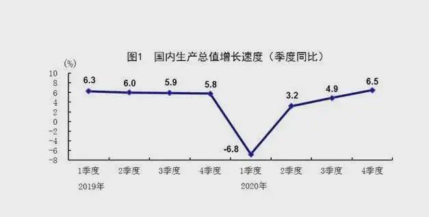 中国GDP超100万亿3个坎_我国gdp突破100万亿(2)