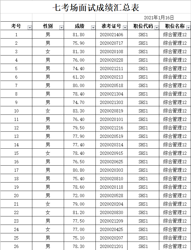 湖南沅江人口分布_湖南沅江三中跑躁图片