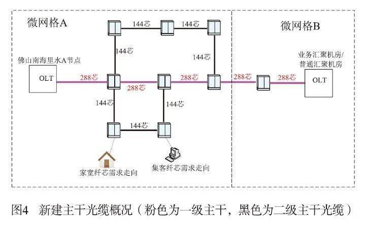 光缆线路图怎么画图片