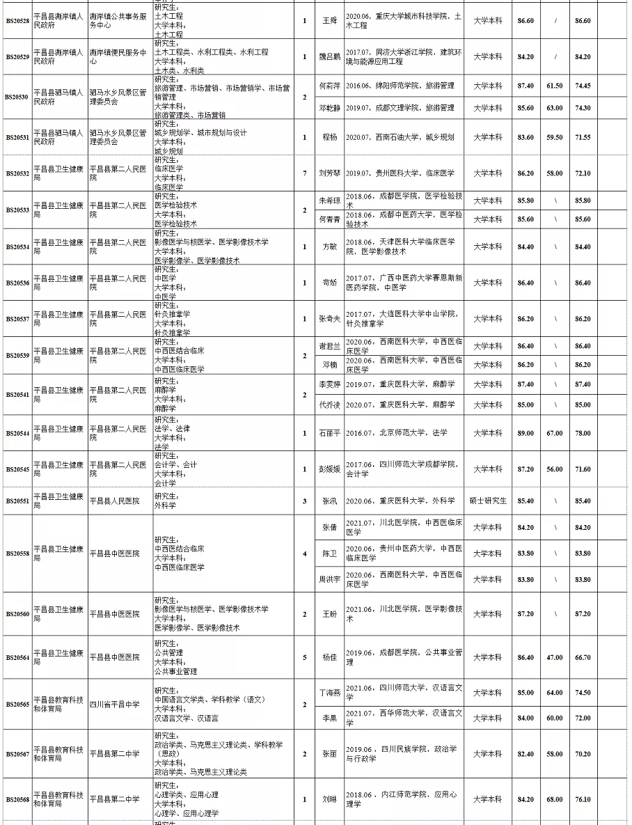 四川巴中市2021gdp_盘点巴中桥之 最 ,你认识哪些