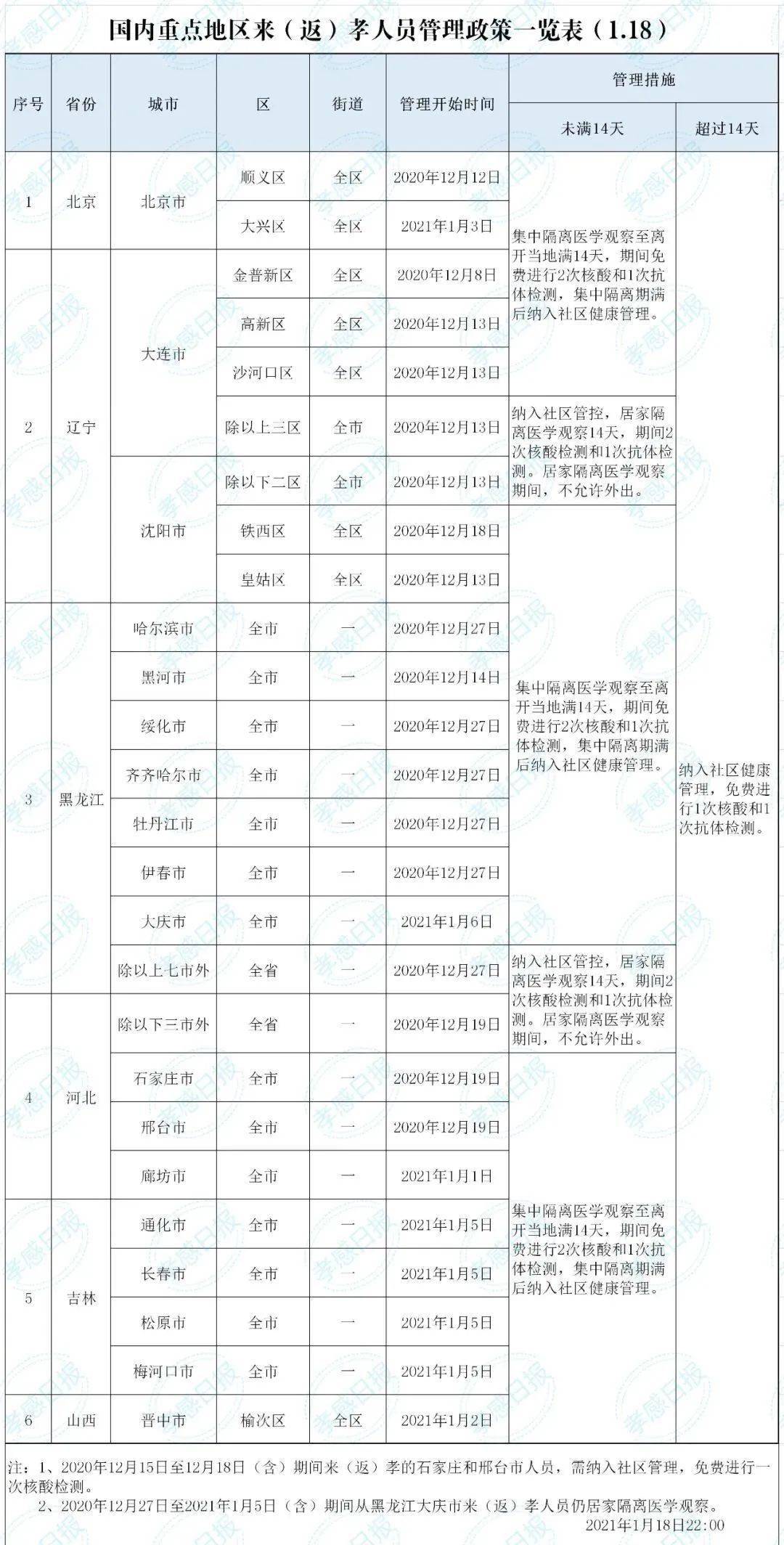 孝感人口2021总人数_孝感麻糖图片