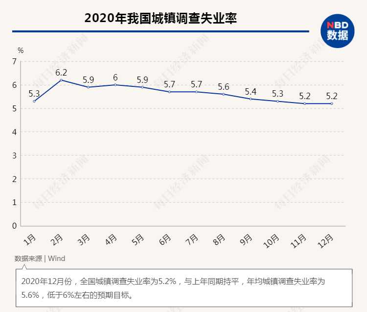 gdp作为重要指标_实时(2)