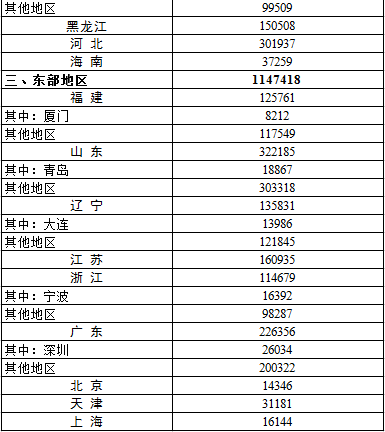 每千人口床位数怎么算_我国医疗卫生机构基础设施呈上升趋势(2)