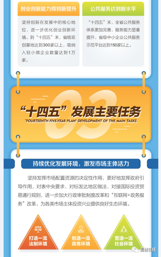 政策解读图解山西省中小企业十四五发展规划