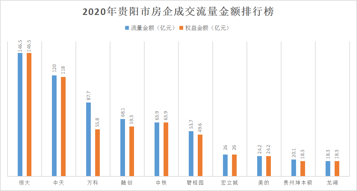 贵州经济总量全国排名2020_贵州香烟十大排名图片(3)