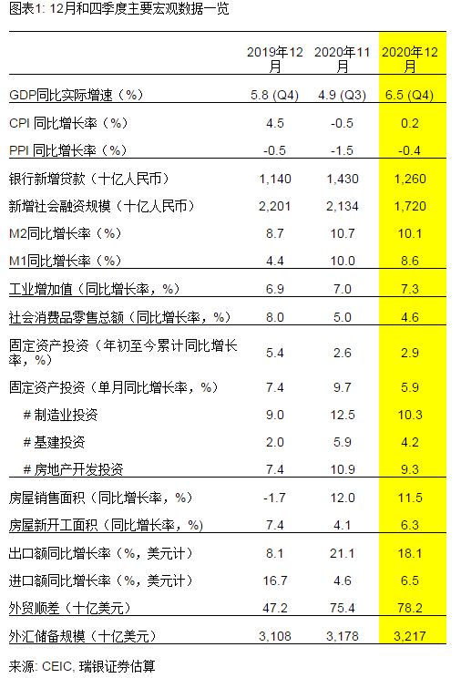 2021青岛一季度gdp_青岛各区gdp