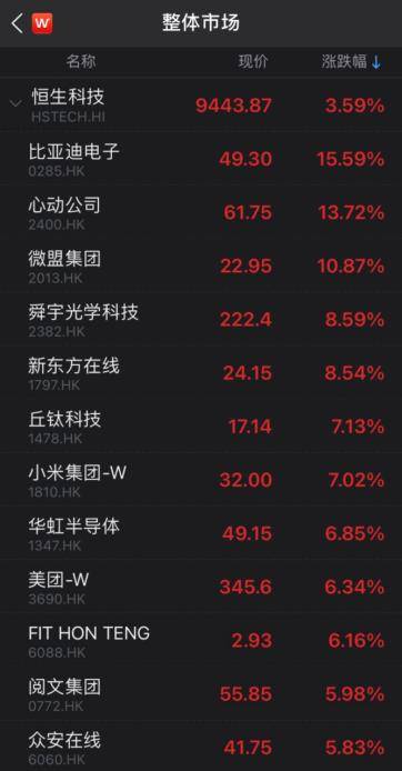 小米市值涨了多少 45256fd594574075b150825ab426defd.jpeg