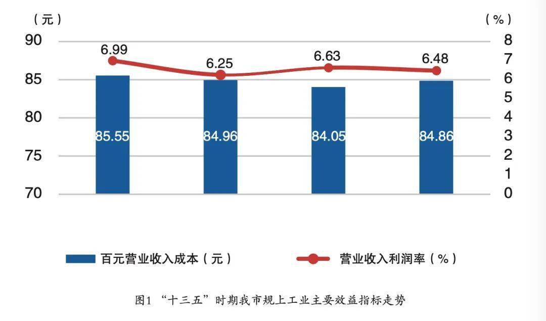 天津市工业经济总量_天津市地图