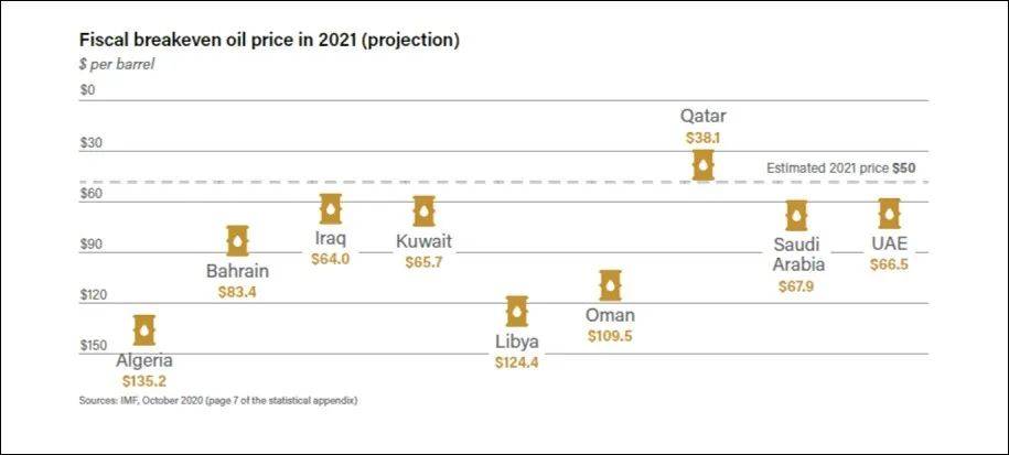 石油的生产不能按下述方式计入gdp