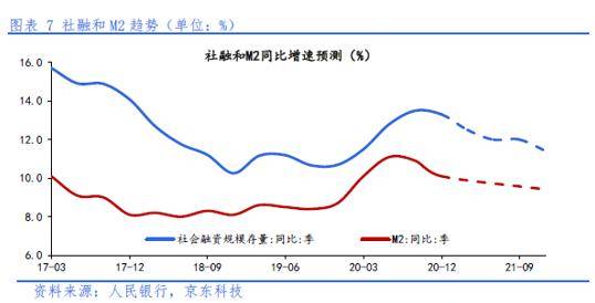 中国经济2021总量_世界经济总量图片