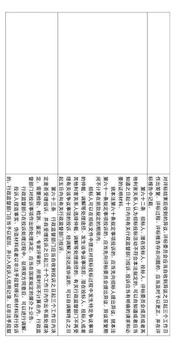 大修!中标候选人不再排序!“最低价中标”退场!招标人自主确定中标人!