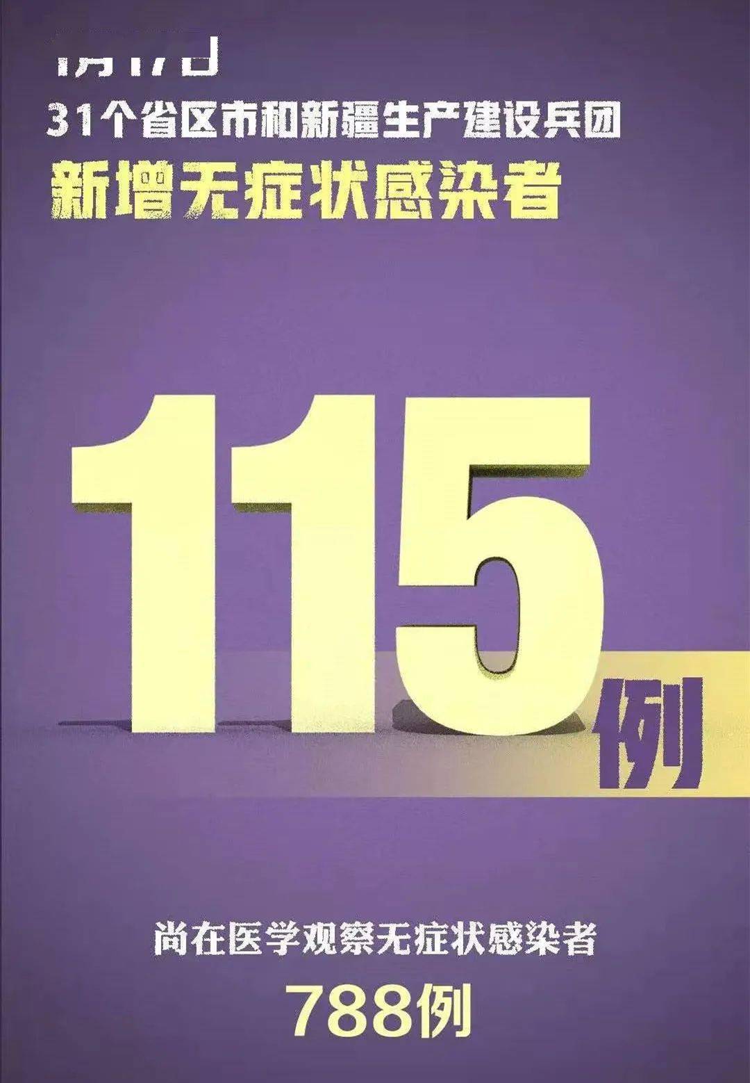 和新疆生产建设兵团报告新增确诊病例109例