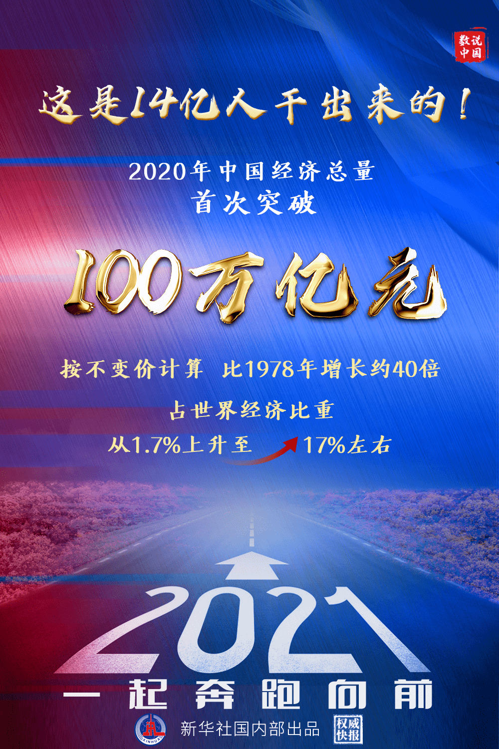 1952到2020年GDP数据_2020年各城市GDP排名,重庆第二,无锡第五,西安暂居第十