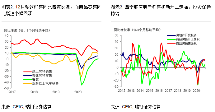 2020第一季度gdp预计_汪涛:四季度GDP增速超预期,预计一季度环比增速放缓,2021年整...