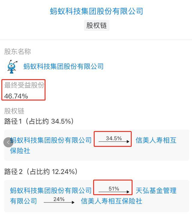 天眼查顯示,信美人壽相互保險社的股東結構,前三大股東分別為螞蟻金服