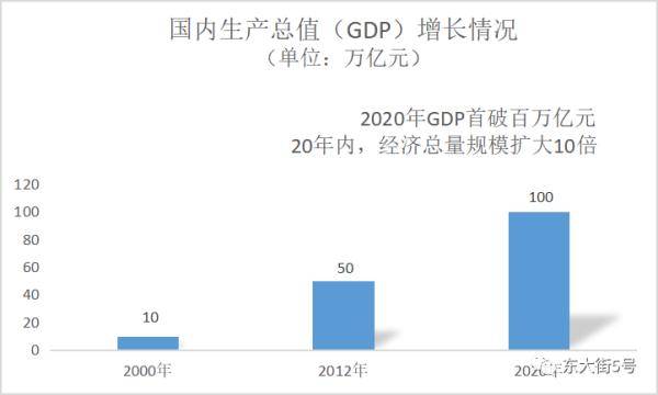 2020各国gdp总量为多少_中美gdp总量对比2020(3)