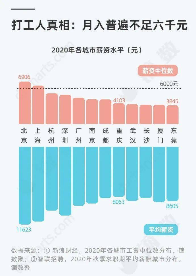 北京上海gdp逐年比较_与上海GDP差距逐年缩小,十四五时期北京能否逆袭超越上海(3)