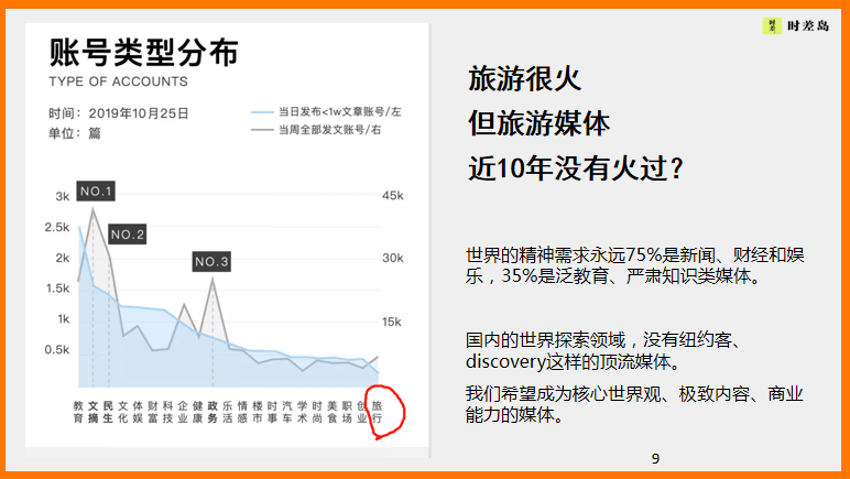 时差岛马志科 千万营收旅游新媒体的内容秘诀 直播