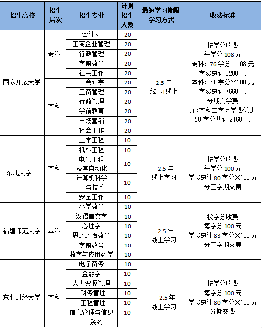 玉环县人口多少_台州各区县人口 椒江人口净流入26万,玉环20万,临海净流出8万