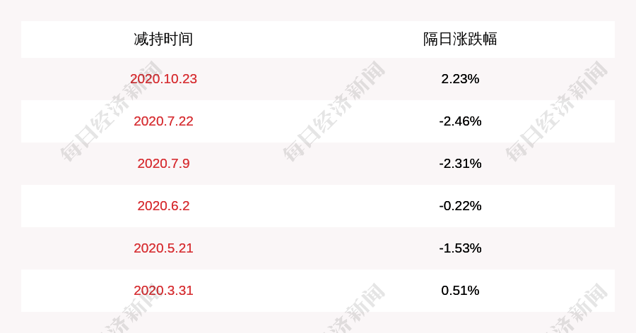 2020年江海区GDP_江海产业园获批 省产业园在江门三区四市全覆盖(2)