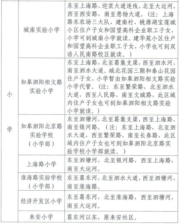 泗阳县2021年义务教育阶段城区公办学校施教区划分调整方案及招生规定