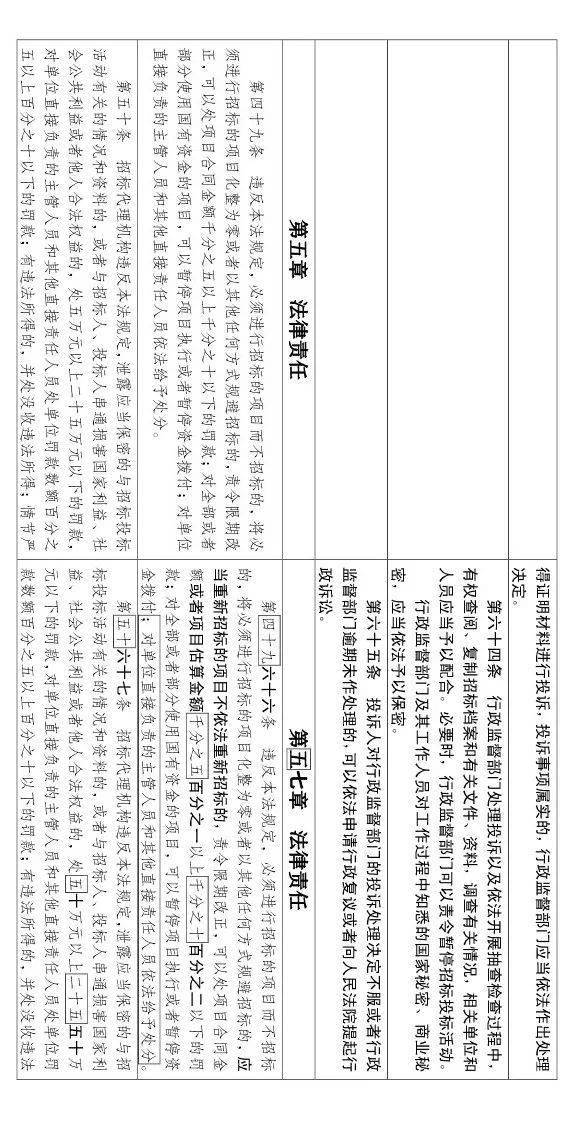 大修!中标候选人不再排序!“最低价中标”退场!招标人自主确定中标人!