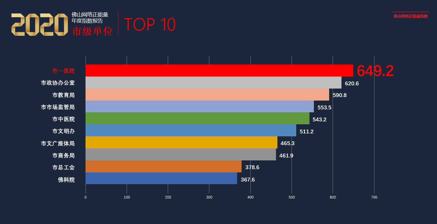 佛山五区2020年gdp排名_佛山五区板块图