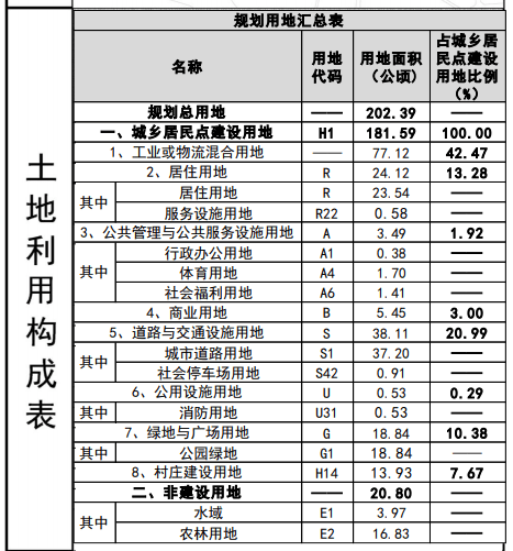 昌教人口_人口普查