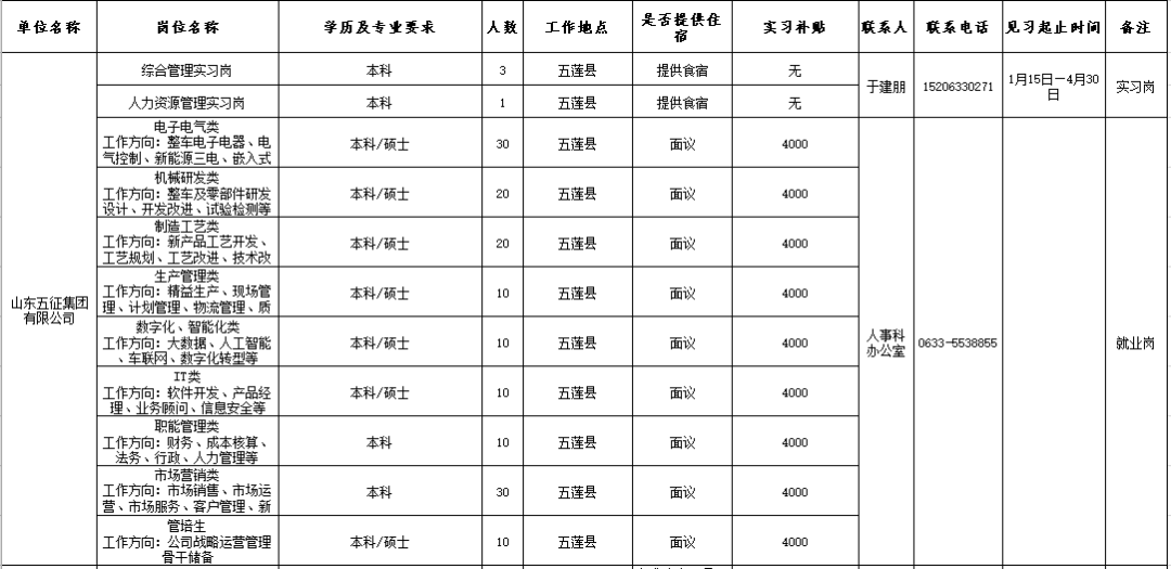 五莲gdp_五莲原浆(3)