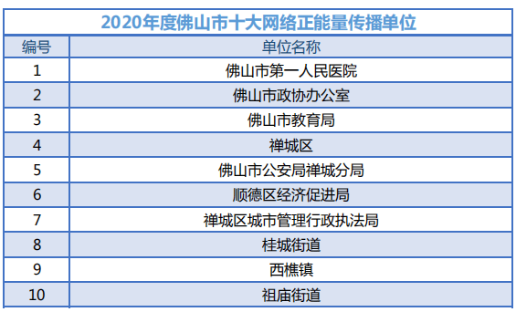 佛山市各镇街2020年GDP_扒一扒 2021年佛山最富和最穷片区曝光 差距竟然那么大(2)