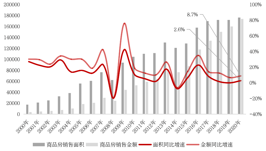 建筑业Gdp两项指标_建筑业带动GDP(2)