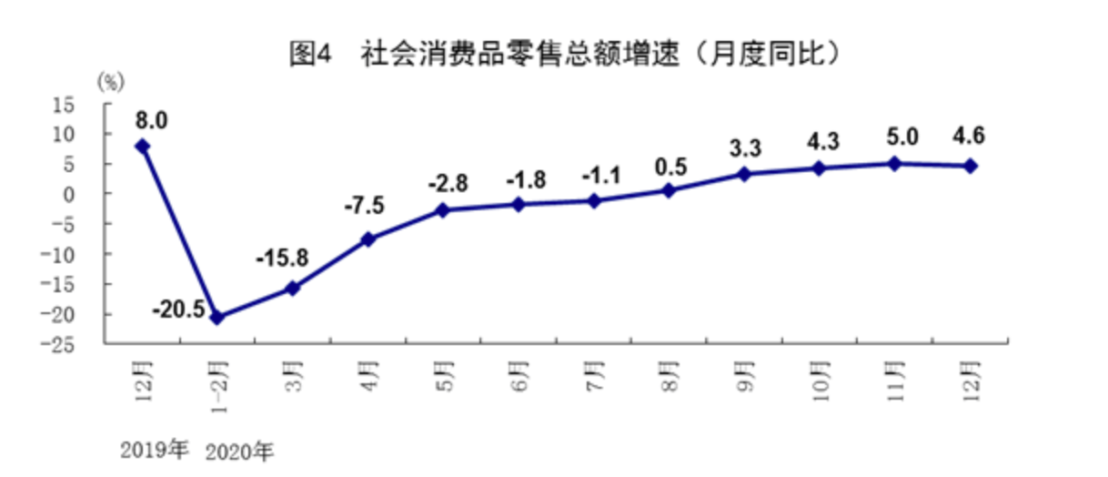 gdp的解读_中国gdp增长图