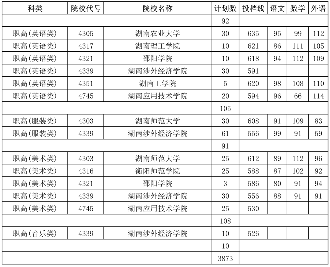 武警工程大学_西安武警工程大学服饰_武警工程大学分数线