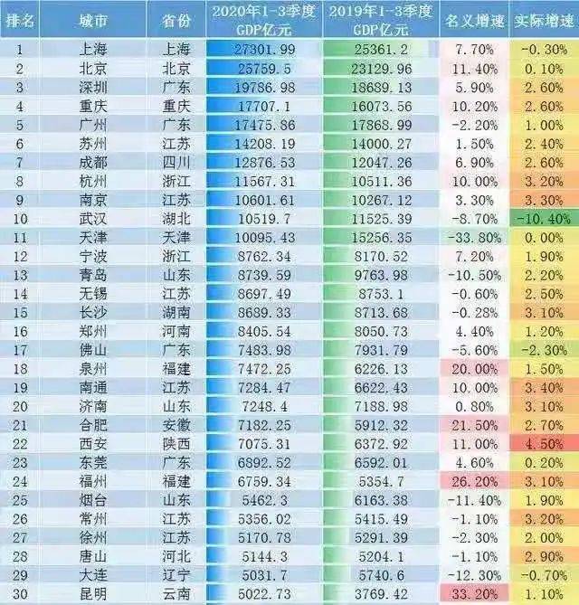 深圳2020上半年gdp(2)