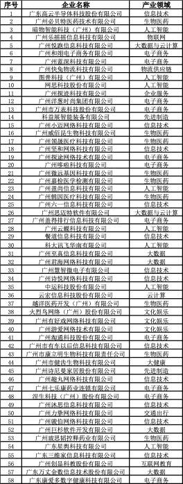 2020城市独角兽企业_独角兽企业44家!2020年中关村科学城加大研发投入每