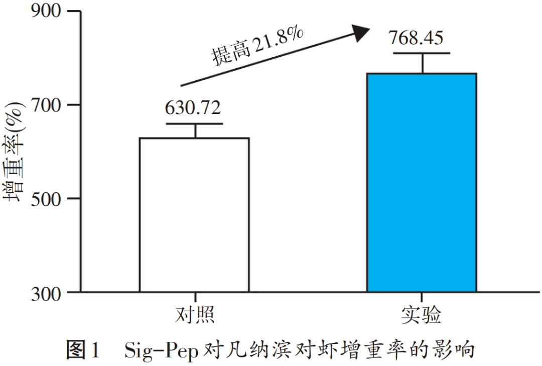 致富鱼卢鱼_致富鱼游出产业振兴路_致富经鱼