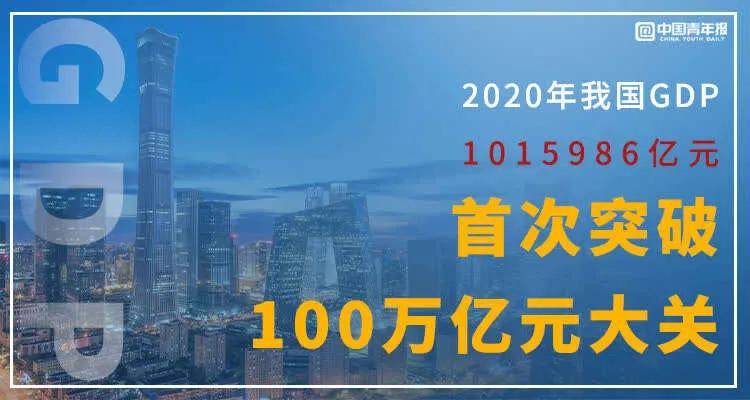 台湾讨论大陆gdp2020_台湾gdp