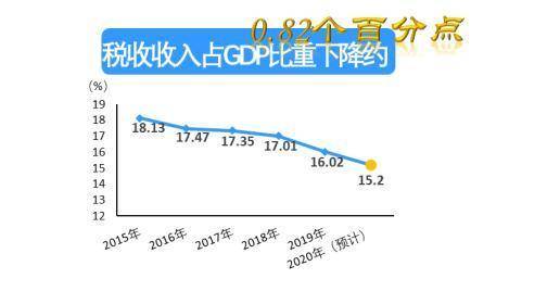 税收 gdp_税收手抄报