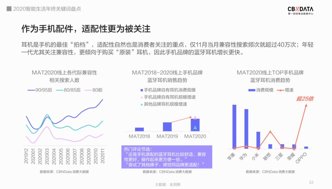 养生|进击的智能发烧友：赛博养生、降噪自由、懒系宅家……｜CBNData报告