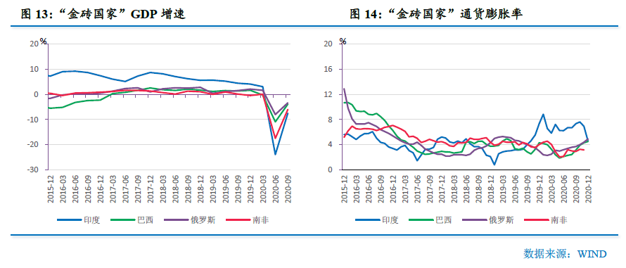 2020第一季度经济总量预测_2020经济总量图片(3)