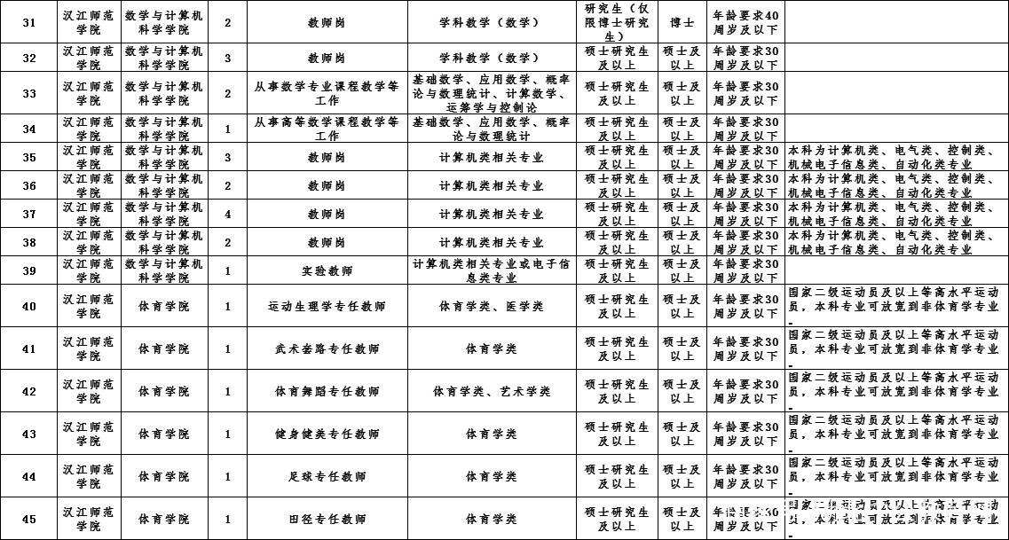 2021仙桃人口_石仙桃(2)