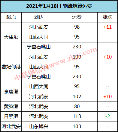 买进钢材记入gdp_钢材图片(2)